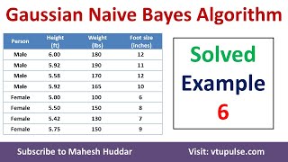 6 Gaussian Naive Bayes Classifier Algorithm to classify the person as Male or Female Solved Example [upl. by Tongue]