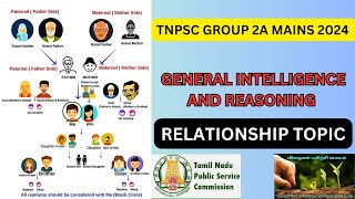 TNPSC GROUP 2A MAINS 2024 REASONING PART  RELATIONSHIP TOPICtnpsc [upl. by Hareenum308]