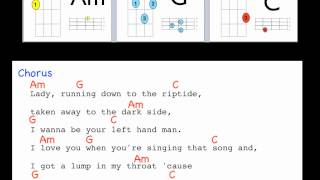 Riptide by Vance Joy Lyrics and Uke chords [upl. by Nyleuqaj]