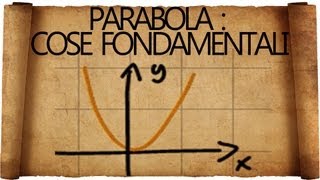 Parabola in Matematica  Cosa Bisogna Sapere [upl. by Anaujal588]