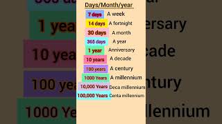 Daysmonthyear English vocabulary daily use English vocabularyenglishspoken shorts [upl. by Leidba115]