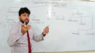 Classification of Anemia [upl. by Leiba662]