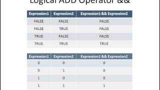 Algorithm using Flowchart and Pseudo code Level 2 Important Programming Concepts [upl. by Brennan184]