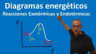 Diagramas energéticos Reacciones exotérmicas y endotérmicas [upl. by Siugram]