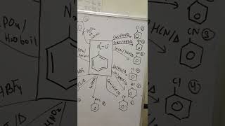 Benzene di azonium salt chemistry ⚗️🧪№ important reactions [upl. by Wiskind]