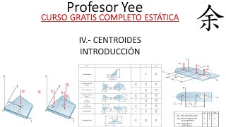 Introducción a Centroides y primer momento Profesor Yee [upl. by Preiser]