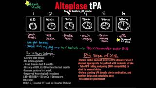 Alteplase tPA nursing administration  ischemic stroke treatment exclusive criteria for tPA [upl. by Cerf416]