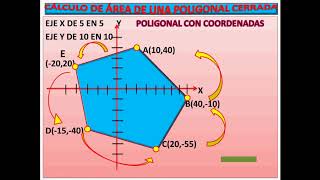 TOPOGRAFÍA 7 ÁREA POLIGONAL CON COORDENADAS [upl. by Oflodur]