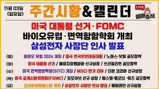 🍯 주간시황  대선·FOMC 결과 보고 대응해도 늦지 않습니다 [upl. by Raycher31]