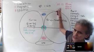 All is Atom Torus Fields explained  Mr Astrotheology  Santos Bonacci [upl. by Lea]