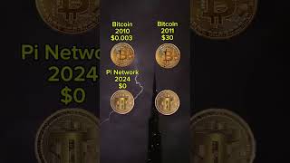 Bitcoin 2010 price 00030 [upl. by Suedama]