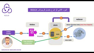 دروس لفهم الريدوكس الجزء الثاني cours redux partie 2 [upl. by Towrey]