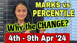 How MARKS vs PERCENTILE will change in JEE APR 2024  UNEXPECTED Marks vs PERCENTILE  JEE 2024 jee [upl. by Fillbert]