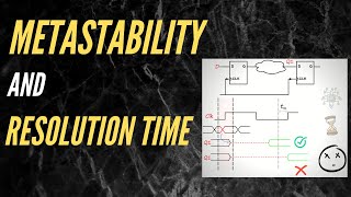 METASTABILITY  RESOLUTION TIME  Static Timing Analysis  The Rising Edge [upl. by Reifnnej]