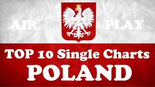 Top 10 Single Charts  Poland  28102024  ChartExpress [upl. by Eilac]