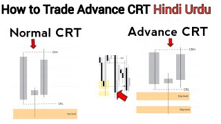 how to trade advanced CRT hindi urdu How to trade purge candle of CRT Hindi urdu [upl. by Adila]