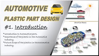 Automotive Plastic Design Introduction automotive plastic [upl. by Betsy]