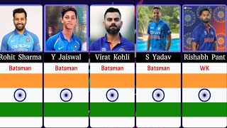 India T20 World Cup final Squad 2024  icct20worldcup2024 rohitsharma viratkohli [upl. by Veronica]