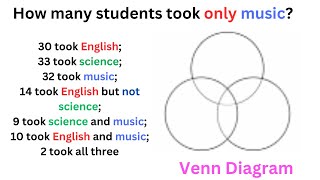 Venn diagrammaths mathematics algebramathequationprobability permutation combination [upl. by Amieva]