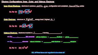 Electron Configurations Part 9 of 12  Inner Outer and Valence Electrons [upl. by Callista767]