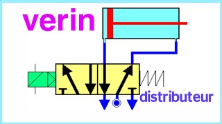 Principe de fonctionnement dun distributeur pneumatique et vérin double effet [upl. by Henka467]