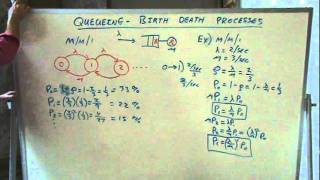 Queueing Theory  Birth Death processes [upl. by Ruzich]