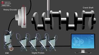 Solartron Metrology Short Application Overview [upl. by Nitreb]