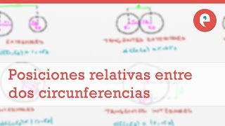 Cónicas posiciones relativas de dos circunferencias [upl. by Nallek]