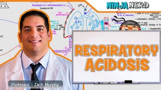 Respiratory Acidosis [upl. by Nailimixam]