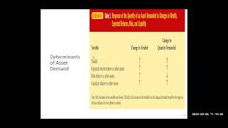 Lecture on Behavior of Interest Rates [upl. by Ecinaj969]