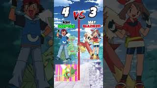 ash sceptile vs may blaziken shorts pokemon [upl. by Ditzel293]