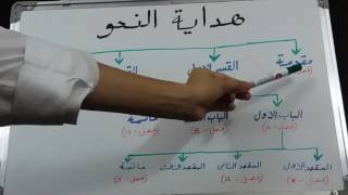 basics hidayat un nahw 2 part 1 [upl. by Lisab]