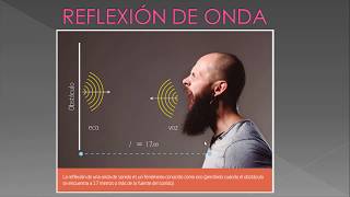 REFLEXIÓN Y REFRACCIÓN DE ONDAS física 9º [upl. by Ihn]