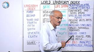 World Landform Order  Part50 By SS Ojha Sir  Geography Class for UPSC [upl. by Lud18]