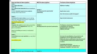 IPA community overall process of analysis [upl. by Arihas]