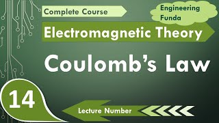 Coulombs Law Explained Basics Force Direction amp Examples [upl. by Enilesor]