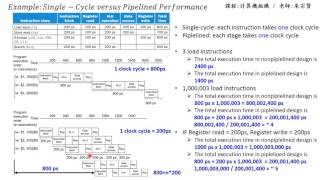 計算機組織 Chapter 45  1 Single Cycle versus Pipelined Performance 課本範例說明  朱宗賢老師 [upl. by Jarietta]