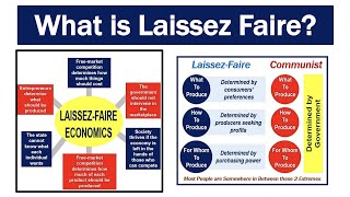 What is Laissez Faire [upl. by Anailuj917]