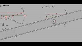 Physics grade 12 Chapter 4 42 Image formation by concave mirror [upl. by Erdeid]