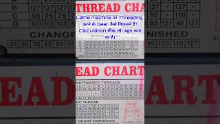 lathe machine threading gear calculation shorts ytshorts viral [upl. by Millicent]