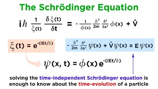 Unpacking the Schrödinger Equation [upl. by Lananna]