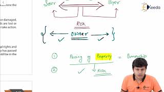 Unit 3 Transfer of Ownership and Delivery of Goods Part 1  The Sale of Goods Act 1930 [upl. by Dlarrej]