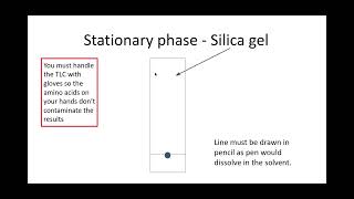 A Level Biology Revision quotMonosaccharidesquot [upl. by Sihtnyc556]