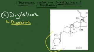 Fármacos usados na Insuficiência Cardíaca  Resumo  Farmacologia [upl. by Athiste]