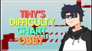 Trying to beat Tinys Difficulty Chart Obby Remastered part 2 [upl. by Nahtanaj]