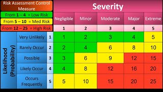 HACCP Training with example Part 2️⃣ Hazard amp Risk How Risk Assessment in very simple way 😊😊👌 [upl. by Ryun]