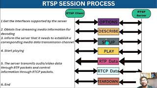 RTSP Audio Streaming Server using LIVE555 [upl. by Yliram]