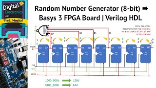 33 Random Number Generator 8bit ➠ Basys 3 FPGA Board  Verilog HDL [upl. by Briscoe]