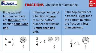 SRA Corrective Mathematics  McGraw Hill [upl. by Aynuat]