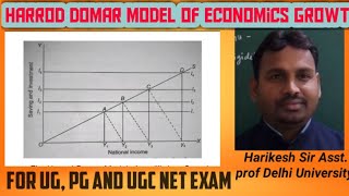 Harrod Domar Model  part one domar model  for all PG course and UGC NET EX [upl. by Inaboy]